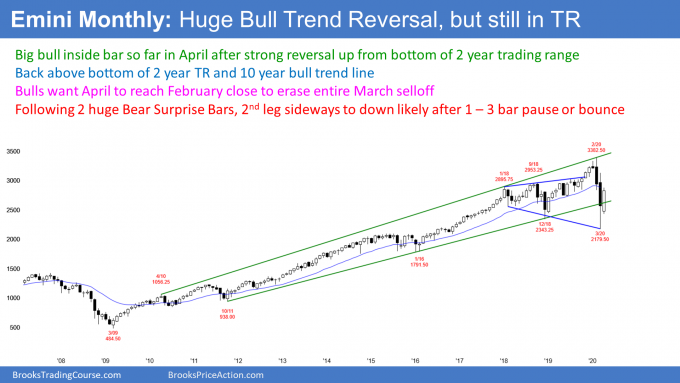 Emini S&P500 monthly candlestick chart High 1 bull flag