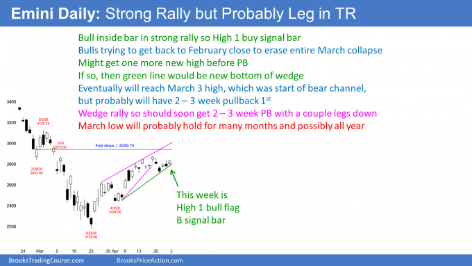 Emini S&P500 daily candlestick chart High 1 bull flag