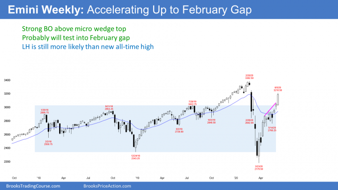 Emini S&P500 futures weekly candlestick chart testing February gap
