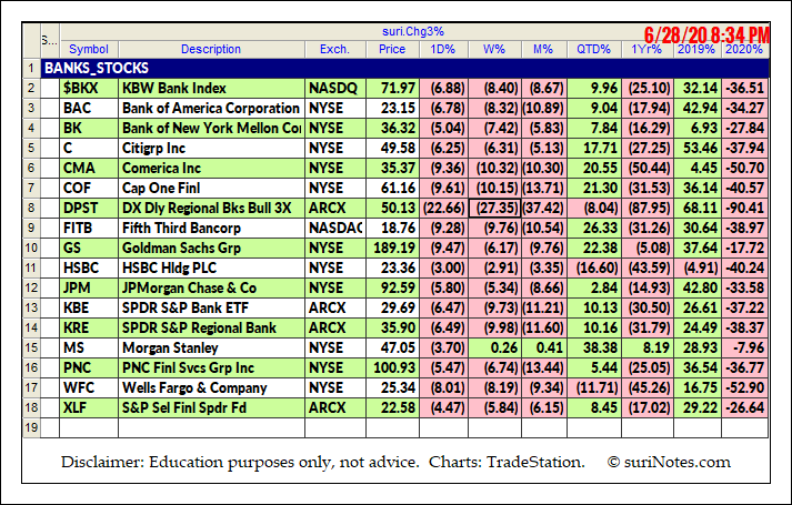 Bank Stocks List
