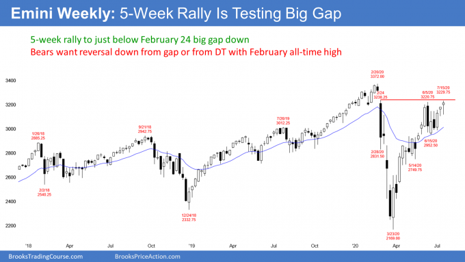 Emini weekly candlestick chart 4 week rally testing February big gap