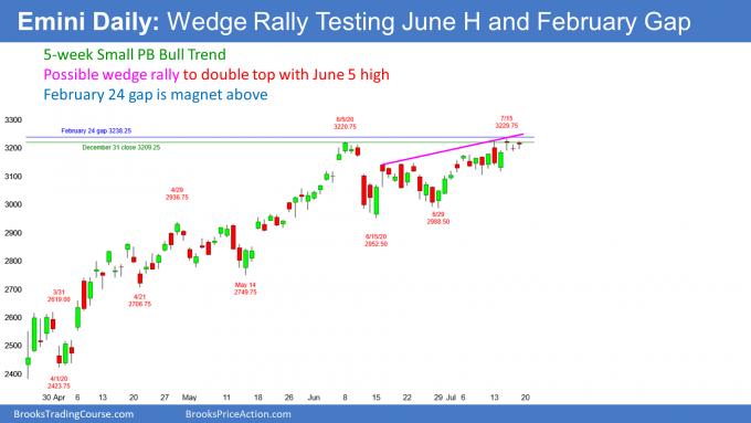 Emini daily candlestick chart testing February big gap