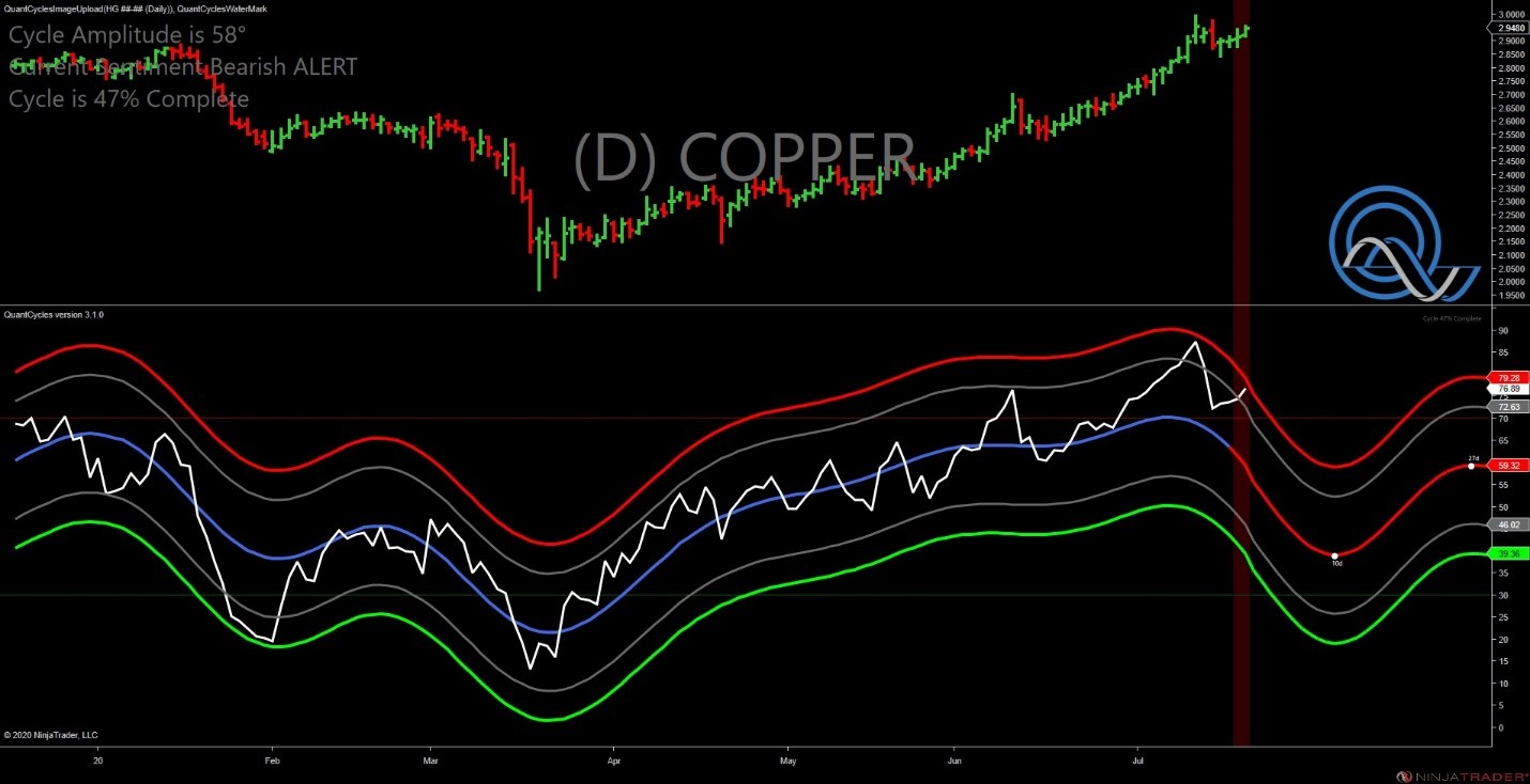 copper d