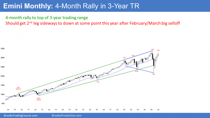 Emini S&P500 monthly candlestick chart testing top of 3 year trading range