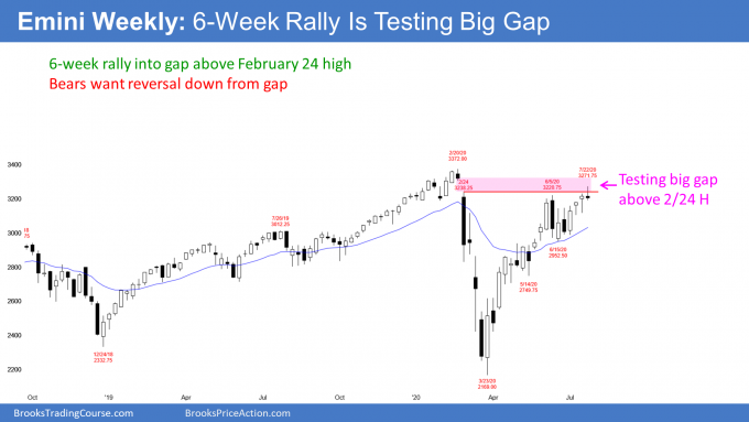 Emini S&P500 weekly candlestick chart testing February gap