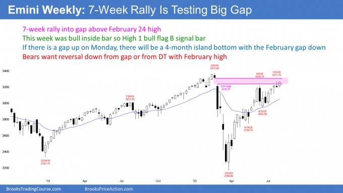Emini S&P500 futures weekly candlestick chart high 1 bull flag and possible island bottom