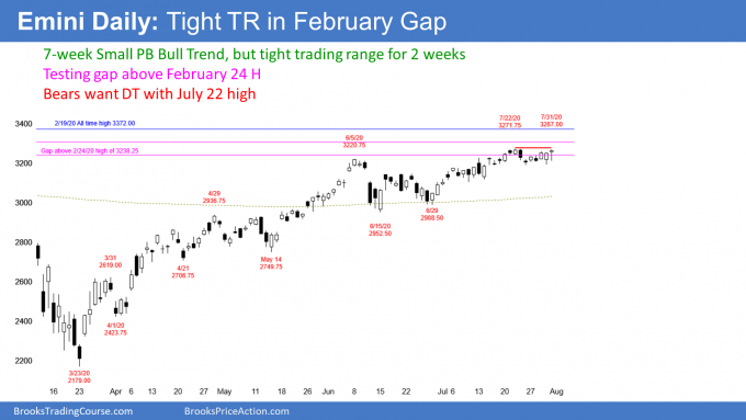 Emini S&P500 futures daily candlestick chart small pullback bull trend tesing Feruary crash gap