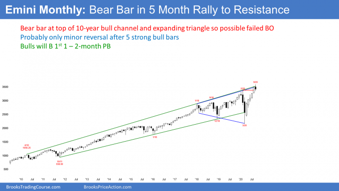 S&P500 Emini futures monthly chart bear bar at top of bull channel
