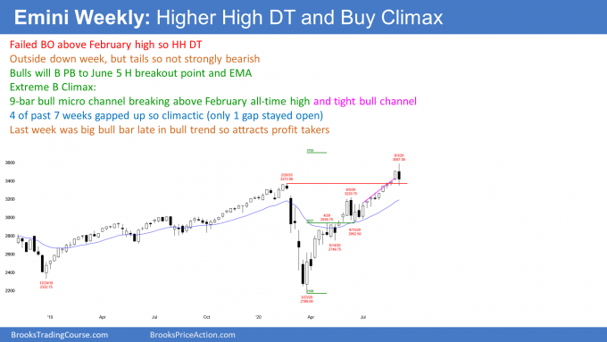Emini S&P500 futures weekly candlestick chart has higher high double top in buy climax