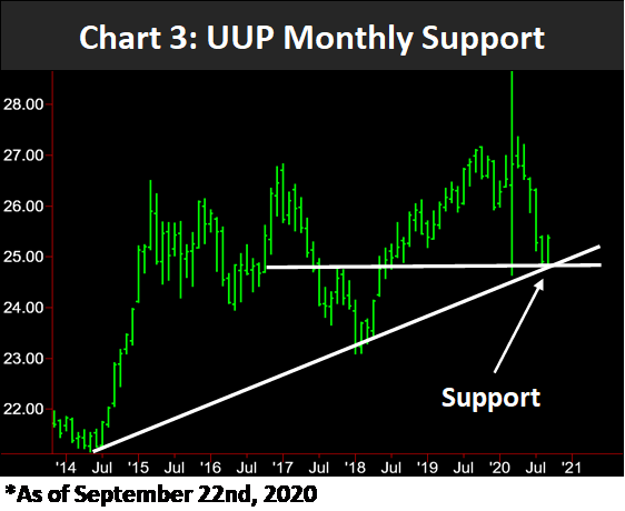 UUP monthly