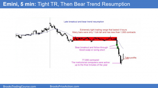 ES Emini Tight Trading Range then resumption of the trend