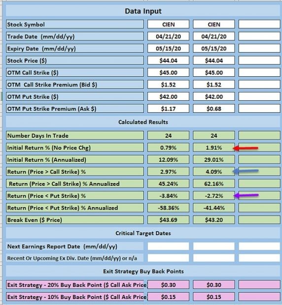 CIEN Calculations with the BCI Collar Calculator