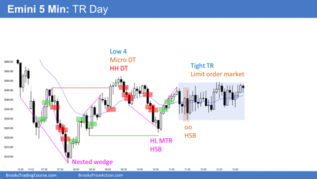 Emini parabolic wedges and trading range day
