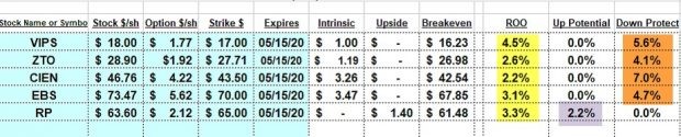 Initial Trade Calculations