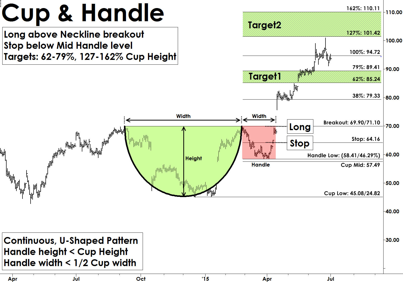 Trading Bank Stocks Cup-&-Handle Chart Patterns