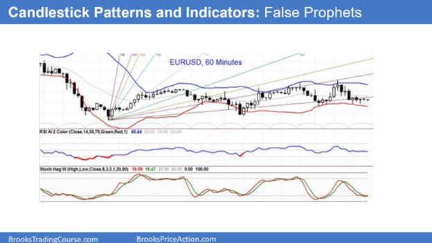 Chart candlestick patterns and indicators are false prophets