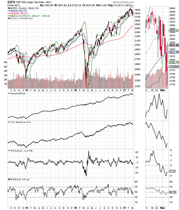 Consolidation Pattern