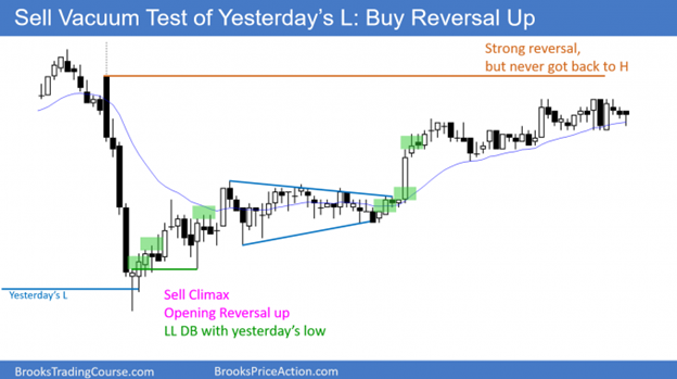 Gap up - Wedge bull flag opening reversal