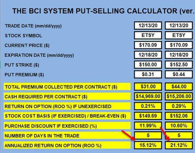 ETSY: Calculations with the BCI Put Calculator