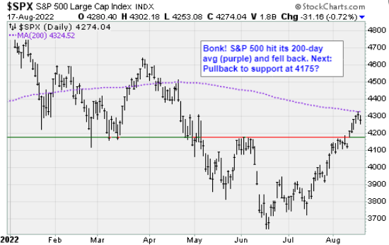 Chart  Description automatically generated