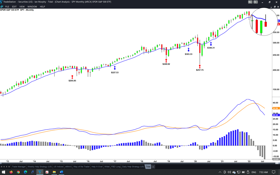 Chart, histogram  Description automatically generated
