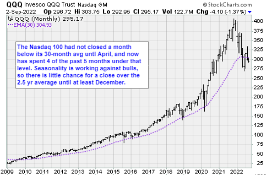 Chart  Description automatically generated