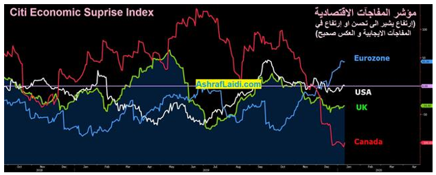 Pound Sags on Rate Cut Talk - Citi Index Eu Us Uk Ca Jan 13 2020 (Chart 1)