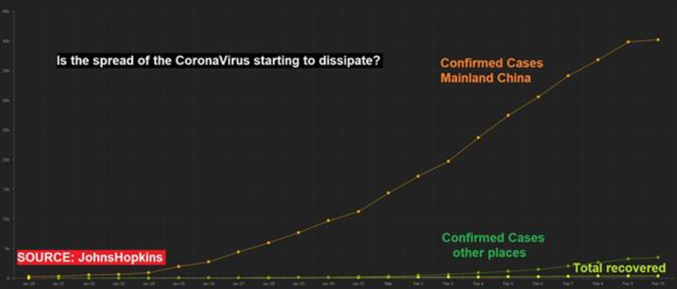 Virus Inflection Point - Corona Virus Dashboard (Chart 1)
