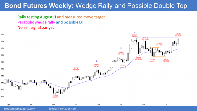 Bond futures weekly candlestick chart has wedge rally and possible double top
