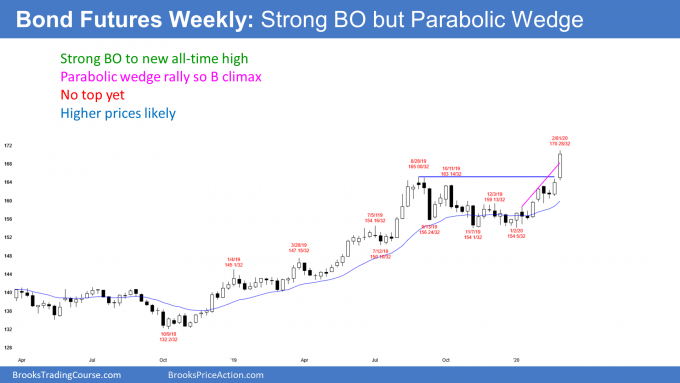 Bond futures weekly candlestick chart breaking out to new high in parabolic wedge rally