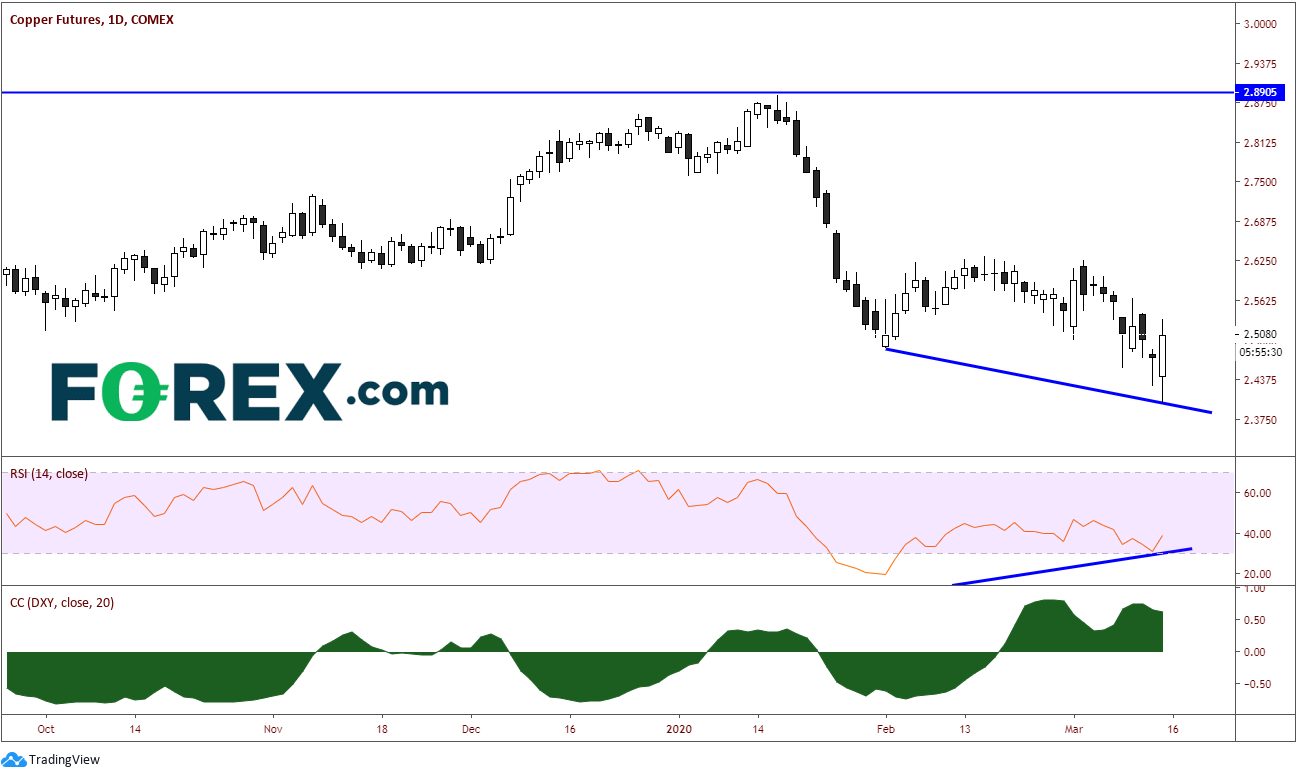 comex