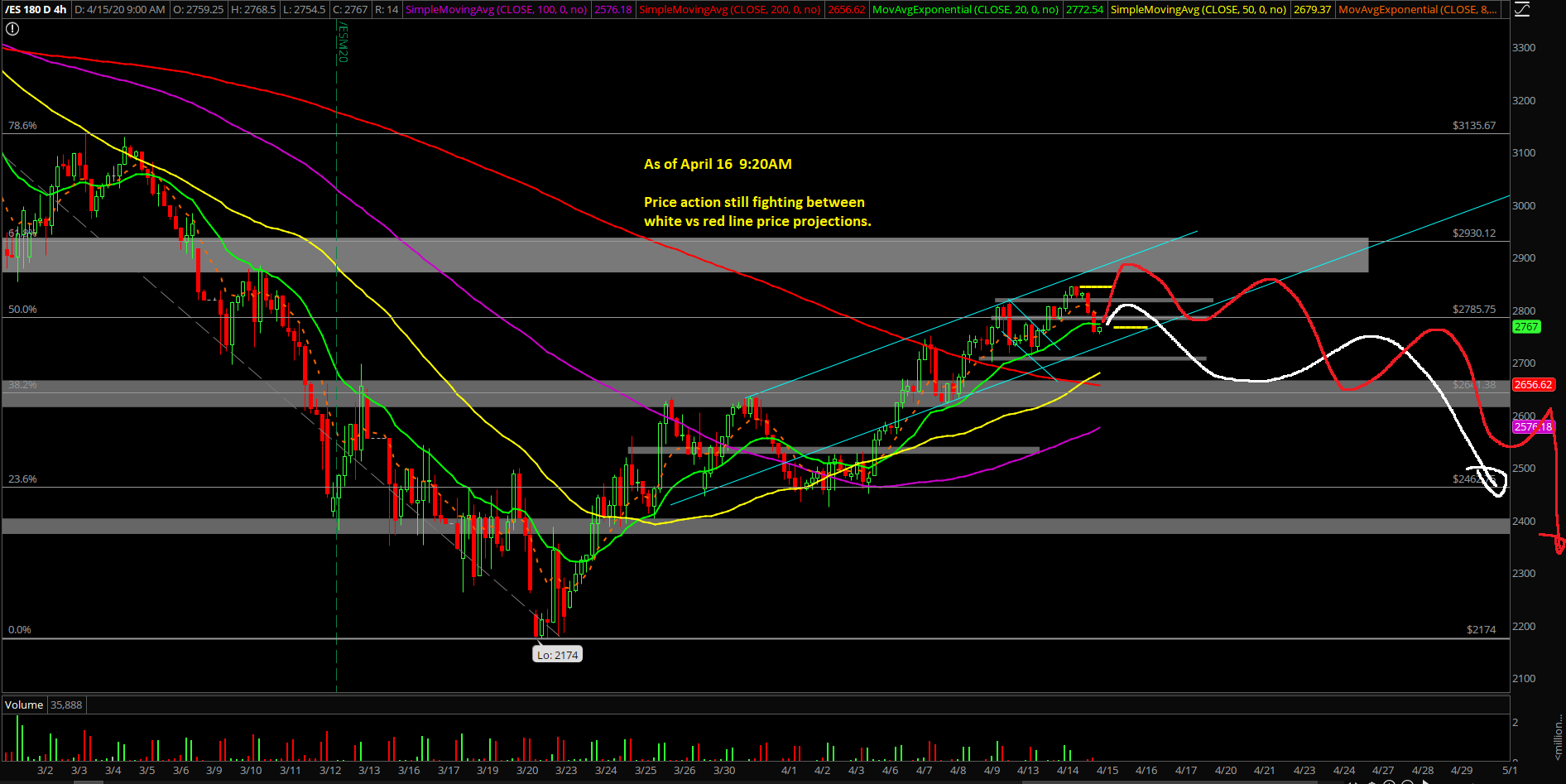 ES APRIL16_REVIEW6_4hr_PRO