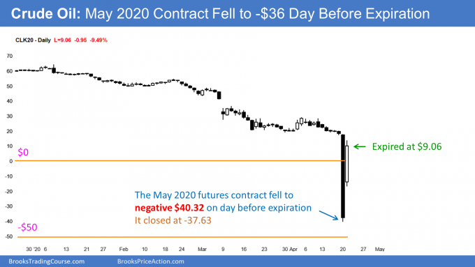 Crude oil May contract fell to negative $40