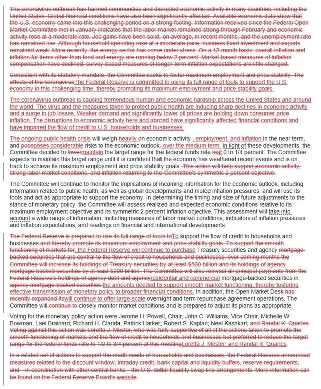 Fed 'Put' Pedal to the Metal - Fomc Apr 2020 Comparison (Chart 1)