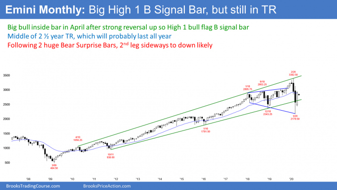 Emini S&P 500 futures monthly candlestick chart has inside bar and High 1 bull flag