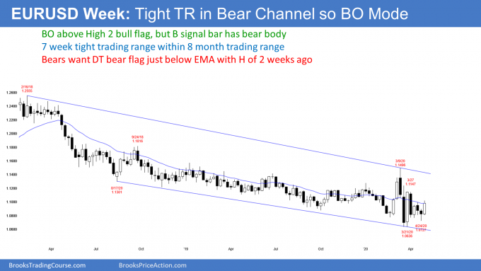 EURUSD Forex weekly candlestick chart has High 2 bull flag but in trading range