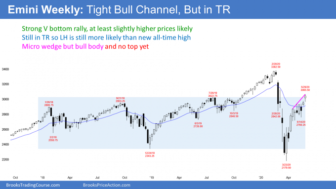 Emini S&P500 weekly candlestick chart has bull channel and V bottom