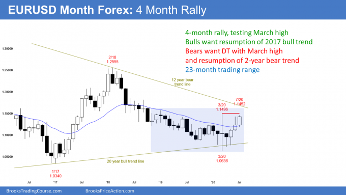 EURUSD Forex monthly candlestick chart in 4 month rally in bear trend