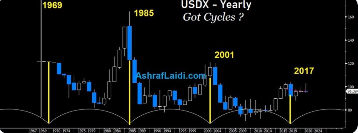 USD Turning Point? - Bloomberg Usdx Dxy Jul 24 2020 (Chart 2)