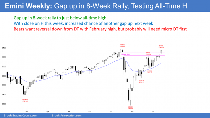 Emini weekly S&P500 futures candlestick chart gapped up to just below all-time high