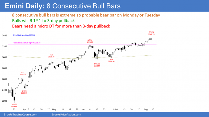 Emini daily S&P500 futures candlestick chart has 8 consecutive bull bars