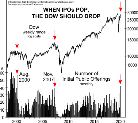7-No-of-IPOs-450