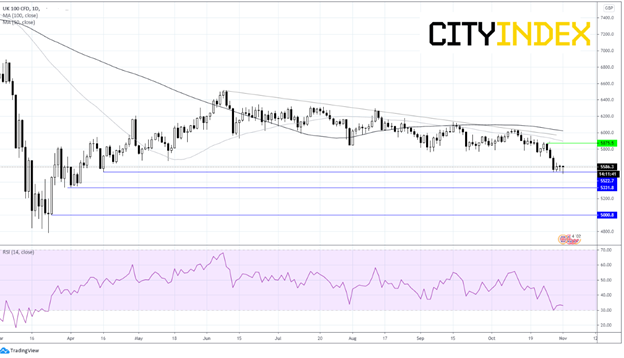  11 02 20 Europe Points Lower With More Lockdowns