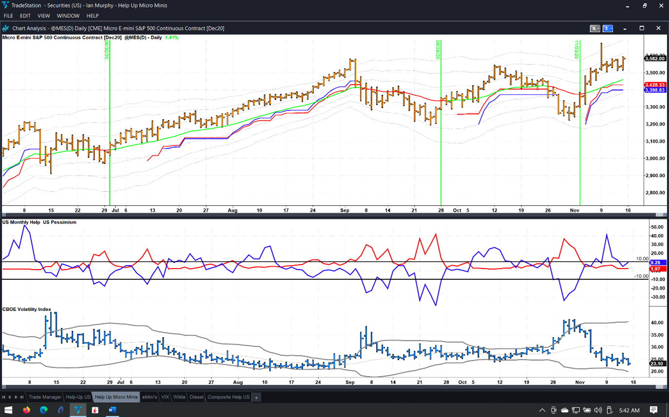 Micro E-Mini futures