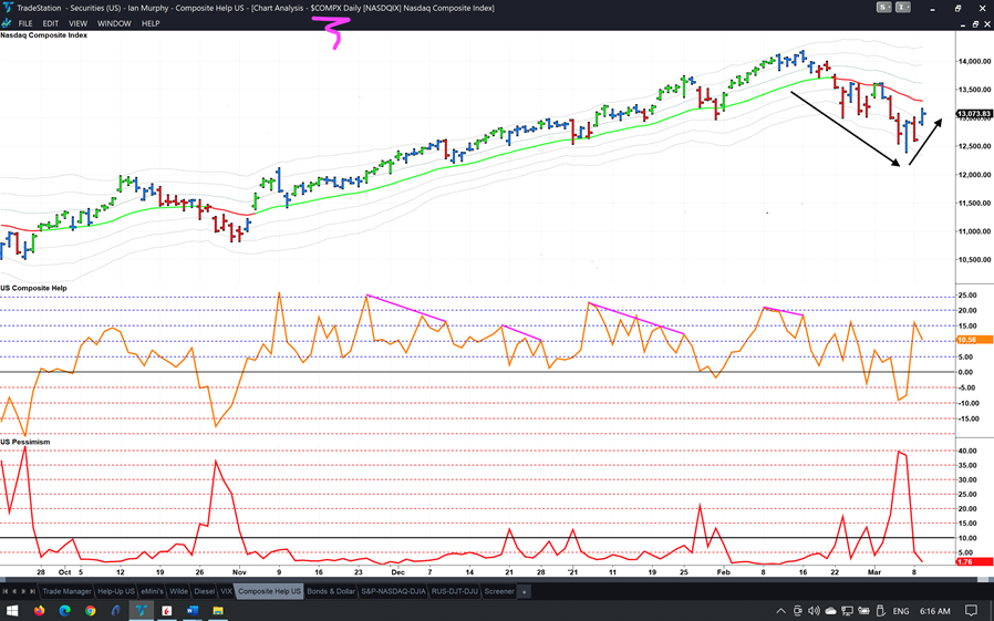 volatility of a daily chart