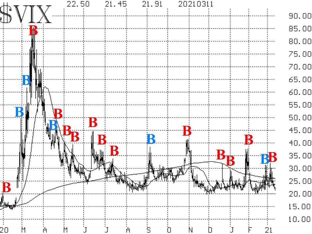 vix