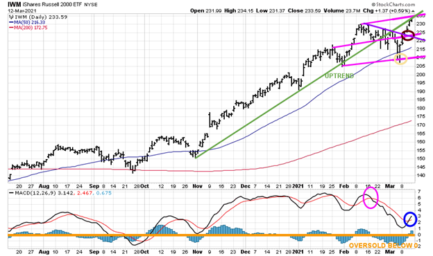 ishares