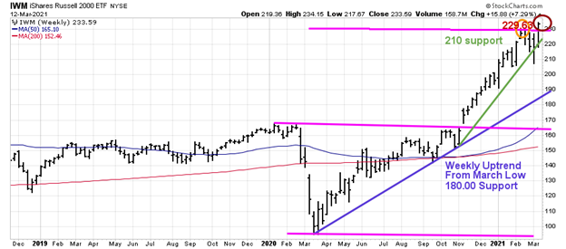 iwm