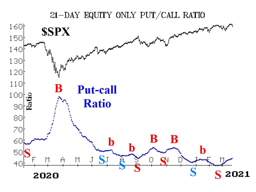 spx 2