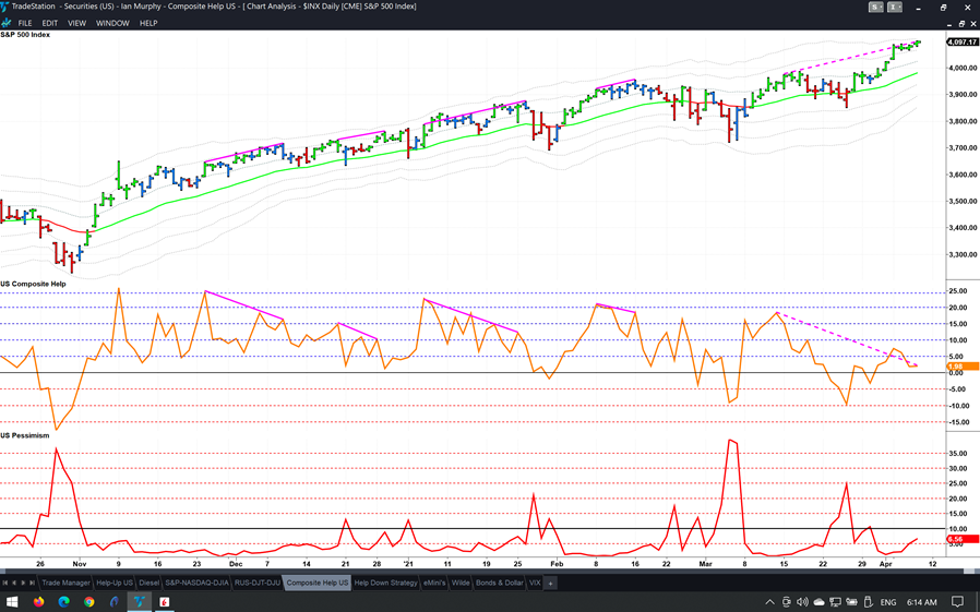 spx